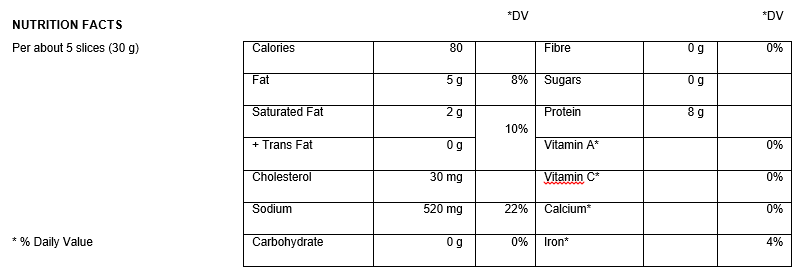 Valeur nutritive