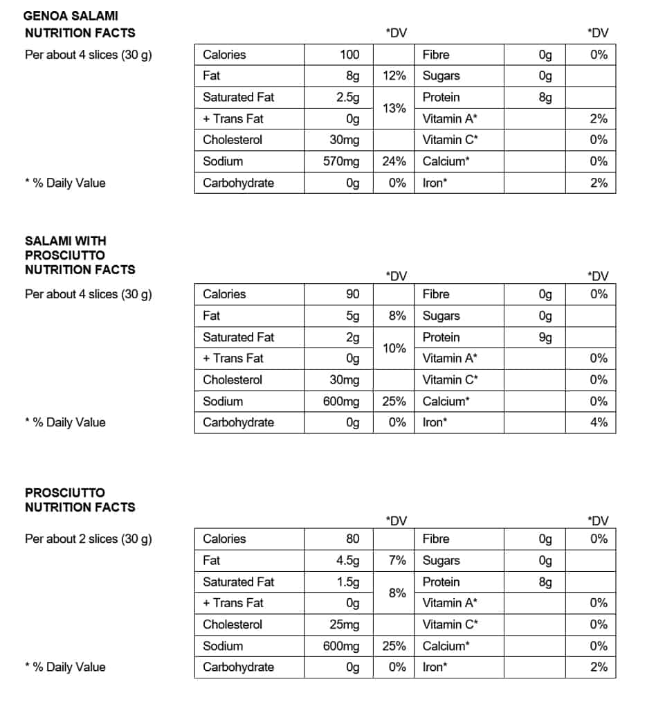 Nutrition Facts