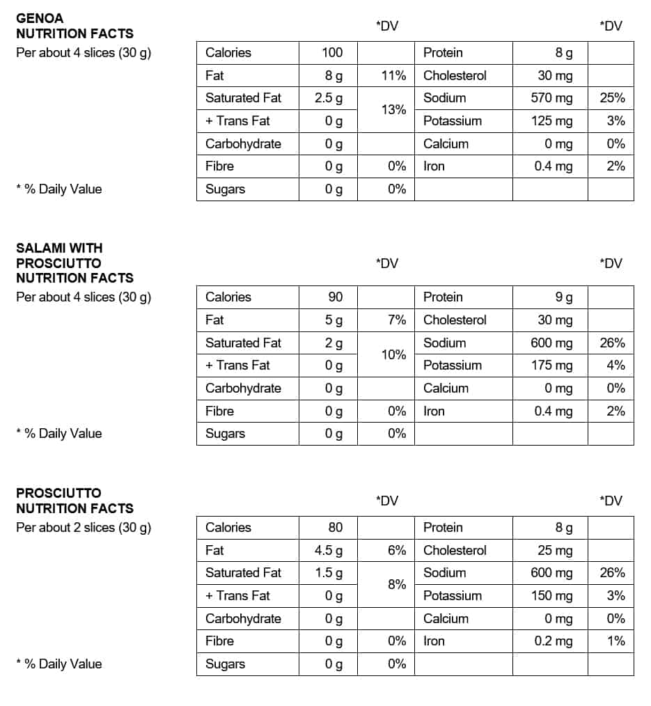 Nutrition Facts